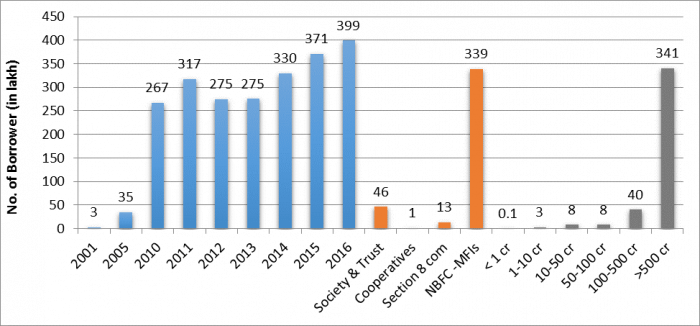 top-10-microfinance-companies-in-india-mfi-guide-just-credible