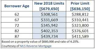 Are reverse mortgages safe