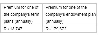 comparison between the term insurance premium and life insurance premium